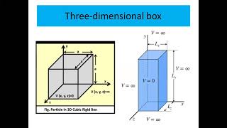 Particle in Three Dimensional Box, Wave function and Energy