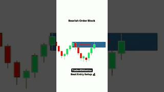 Bearish Order Block 💸💲🛑2️⃣|| Entry setup || Bulish Order Block