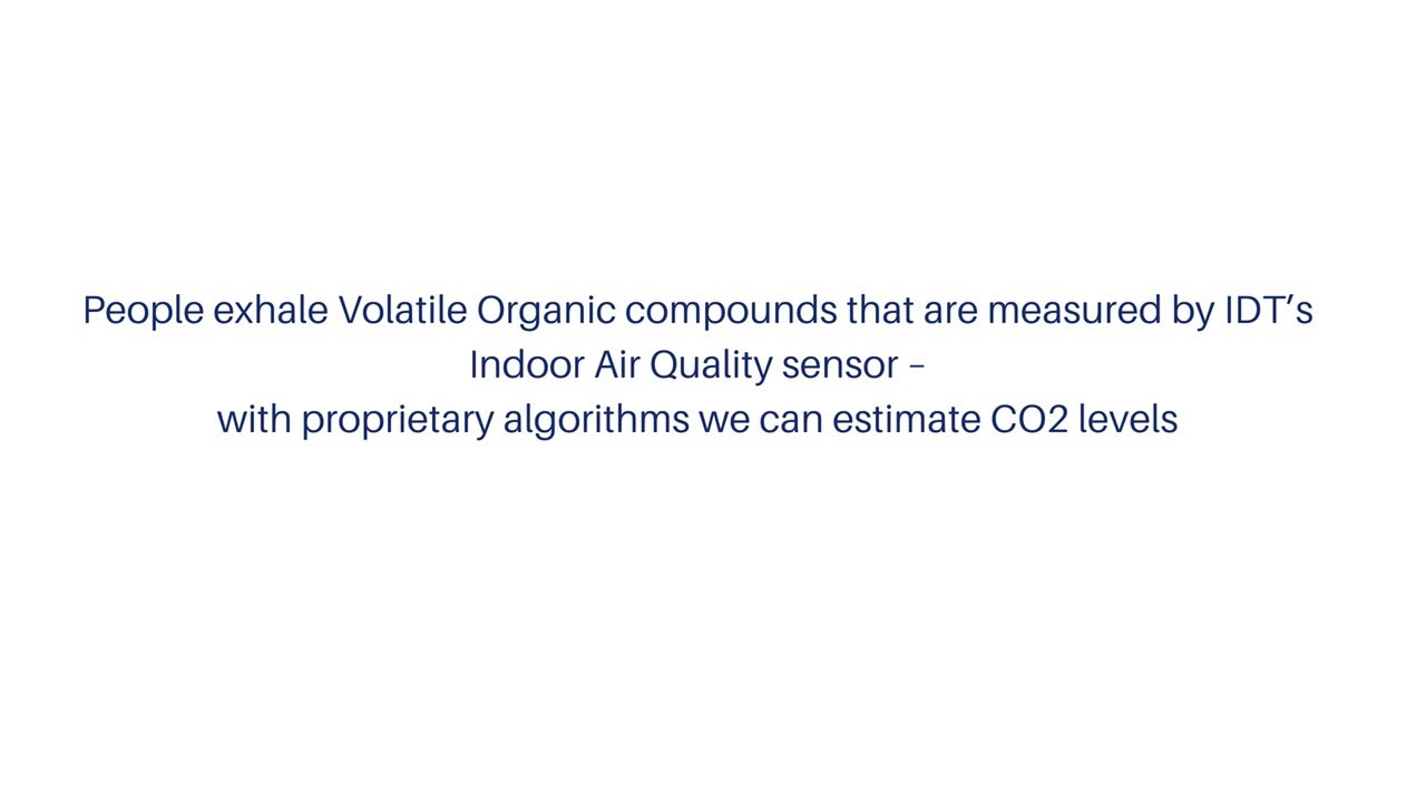 Measuring Indoor Air Quality (IAQ) and Estimating CO2 Levels with