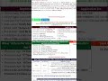 🔥🔥 BPSC Vidhan sabha driver office attendant form update #shorts