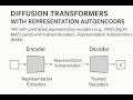 Diffusion Transformers with Representation Autoencoders VAE (e.g., DINO, SigLIP, MAE) with (RAEs)