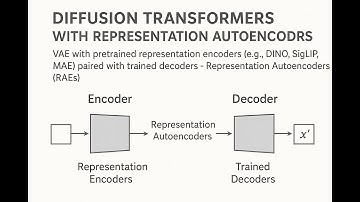 Diffusion Transformers with Representation Autoencoders VAE  (e.g., DINO, SigLIP, MAE) with (RAEs)