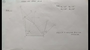 Synthesis by Function Generation -Inversion Method  (Four Link Mechanism)