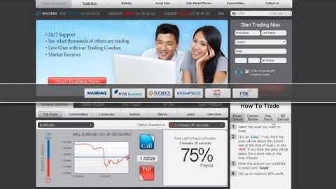 Binary Options Trading Strategy for Commodities Futures with GOptions, Plus500, 24Option