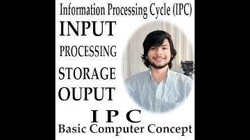 What is Information Processing Cycle IPC  4steps  Input Stage Processing  Storage Stage Output Stage