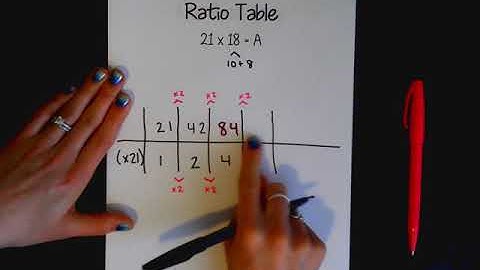 Ratio Table Multiplication Strategy