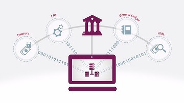 Axway Financial Services Monitoring 2-Minute Explainer Video