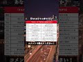 【あなたはどっち？】「オルカン」より「S&P500」派な理由TOP10 #shorts