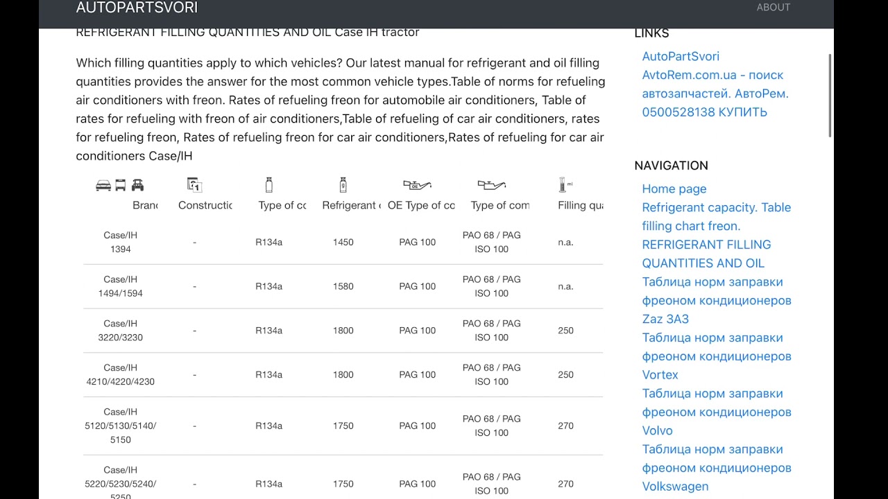 Refrigerant capacity. Refrigerant filling quantities and oil table