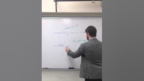MPM1D5 complementary angle theorem
