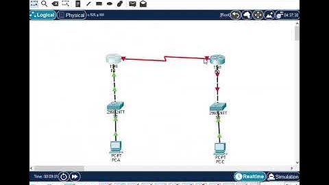 Lab – Configuring IPv4 Static and Default Routes
