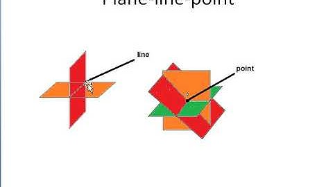 Machine Learning for Dummies-Episode:13 Linear Algebra-Matrix Form,Row Picture,Column Picture