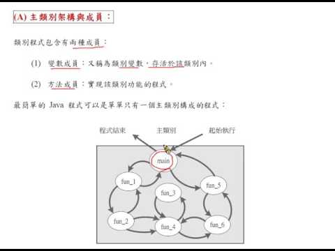 Java 程式設計(一)：程式最小單位 - class