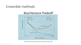 Ensemble Learning: Bagging - Random Forests