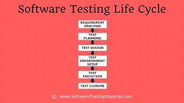Software Testing Life Cycle (STLC) In Software Testing