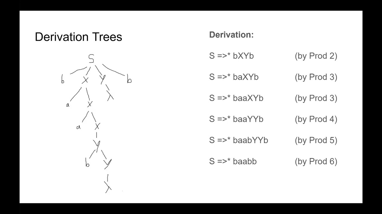 [UR] Theory of Automata Sessional-II Prep Guide, Fall 2025 FAST NUCES LHR