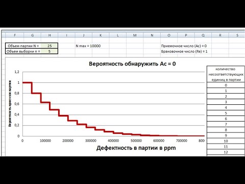 Video: Kā Personāla Tabulā Atspoguļot 0,5 Likmes