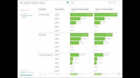 Understand your data with Vizable from Tableau