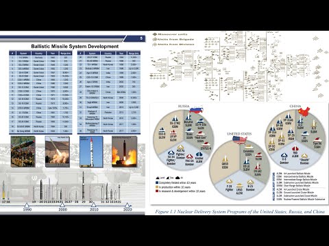 Ep. 3_5: The Basics of Ballistic Missile Employment