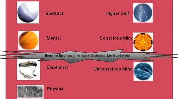 How To Use NLP To Get Everything You Want