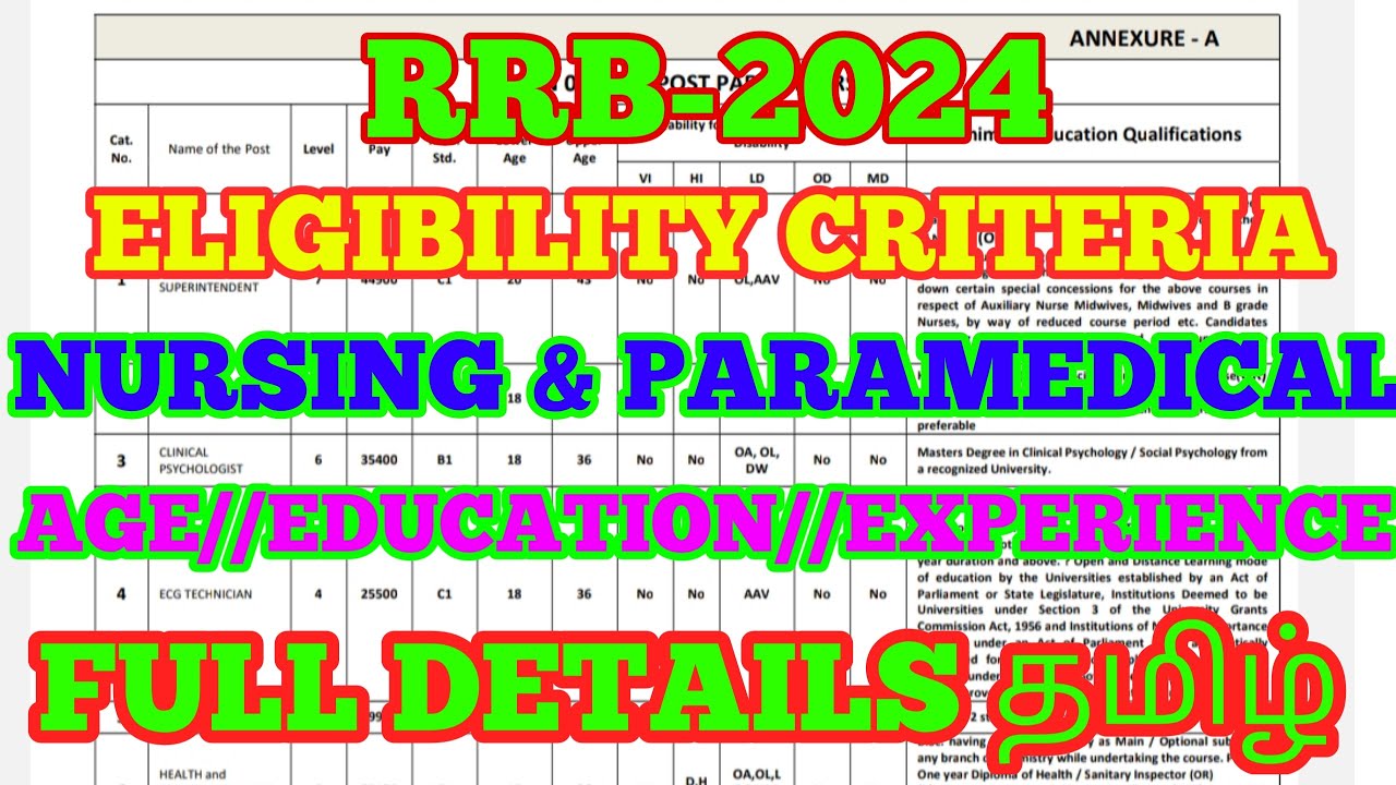 RRB-AGE//EDUCATION//EXPERIENCE ELIGIBILITY CRITERIA FOR NURSING & PARAMEDICAL POST🙏🙏🙏🙏