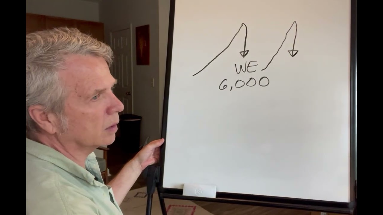 What's Really Up with Mankind Today?