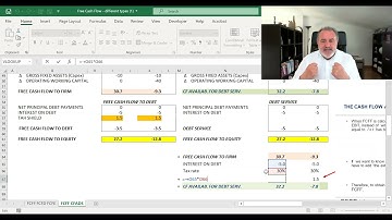 Free Cash Flow to the Firm vs Cash Flow Available for Debt Service (FCFF vs CFADS)