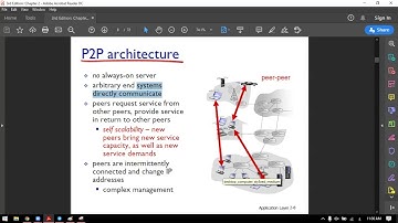 Computer Networks - Chapter 2 - Part 1