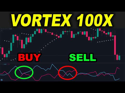 VORTEX Trading good after 100 TIMES? How to use Vortex Indicator Strategy - Forex Day Trading