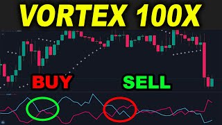 VORTEX Trading good after 100 TIMES? How to use Vortex Indicator Strategy - Forex Day Trading screenshot 3