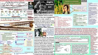 Я-Личность отрабатывает с Персоналом Обучение, Развитие и Управление, вводя ИКТ в Сов. образование Я-Личность отрабатывает с Персоналом Обучение, Развитие и Управление, вводя ИКТ в Сов. образование