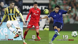 Kevin Diks All 29 Goal In Career Vitesse, Aarhus, Copenhagen