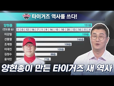 &amp;#39;151승&amp;#39; 양현종, <strong>15년만에</strong> 만들어낸 대기록! [베이스볼S]