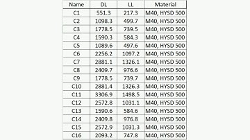 Foundation Design - Project Assignment for SkyFi Labs online course - by Shrilesh Mane