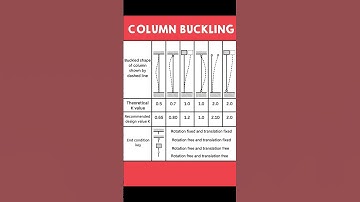 Basic Knowledge for Civil Engineering | Column Buckling | #Shorts #Construction