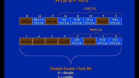 32 bit digital signal controller tms320f2812