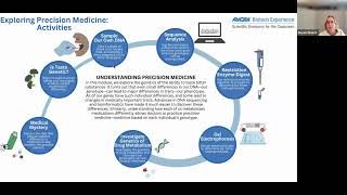 Laboratory Scope and Sequence: Exploring Precision Medicine Webinar Series (Episode 3)