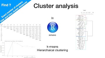 Cluster analysis in R | Finding out Intra and Inter cluster distances and optimum number of clusters