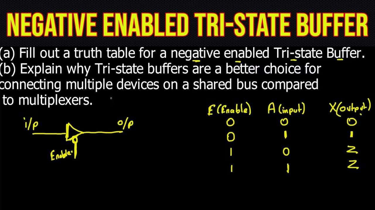 (a) Fill out a truth table for a negative enabled Tri-state Buffer. (b ...