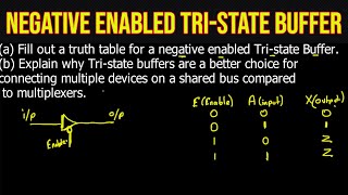 (a) Fill out a truth table for a negative enabled Tri-state Buffer. (b) Explain why Tri-state buf…