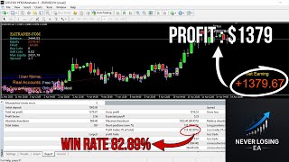 Never Losing Ea Mt4 1-Month Backtest 1,379 Profit 82.89% Win Rate Just 25 Offer