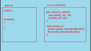 Intro to Rust 6:  Modules