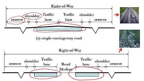 Chapter 4.4 Road cross sectional elements and 4.5 Intersection Types