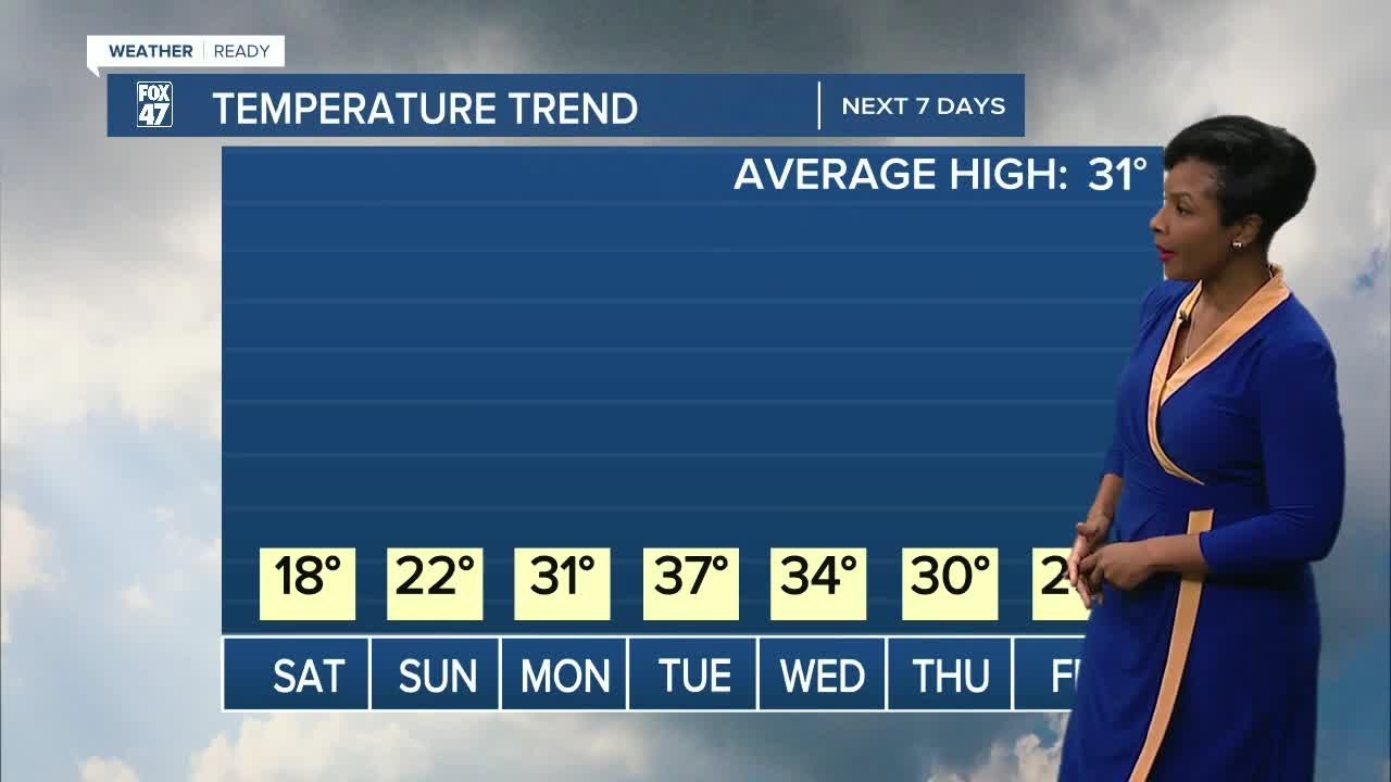A cold weekend ahead with chances for snow showers - YouTube