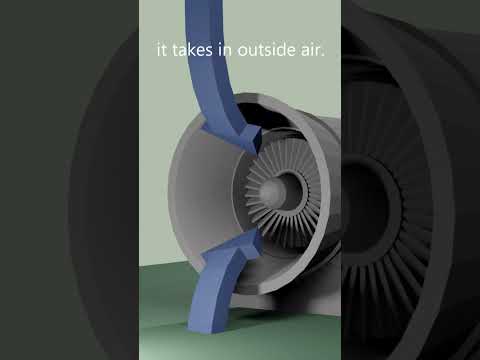 a gas turbine takes in outside air (CG animation) #shorts