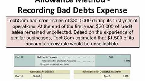 ACCT 21010 Chapter 7