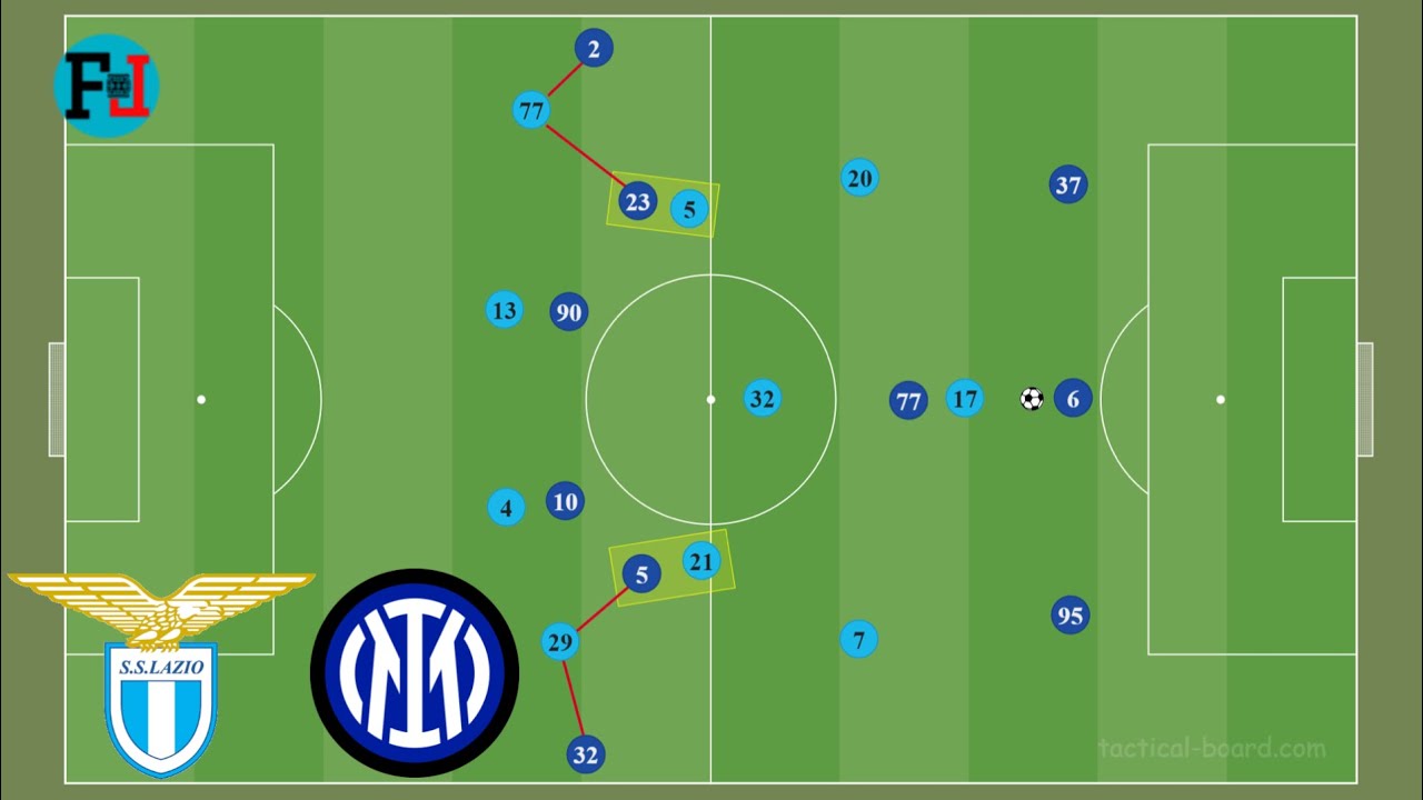 Why Inter Couldn't Make Game From Defense Against Lazio And How They Could | Match Analysis