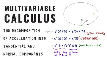The decomposition of acceleration in Multivariable Calculus