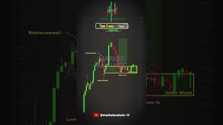 SMC Series Day 13   Master  Redefined Order Blocks Like a Pro! .. Follow us @MarketAnalysis-13 🙏🙏