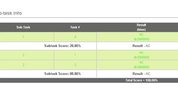 RESTORE | Solution in Description | CodeChef November Long Challenge | Restore Sequence
